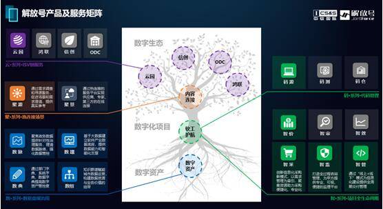 監(jiān)筑軟件之本，以智博轉(zhuǎn)型之道——信息系統(tǒng)集成服務(wù)