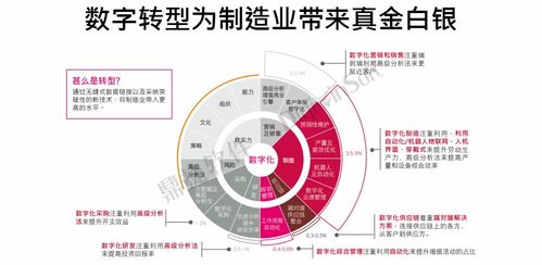 再獲殊榮！鼎捷軟件榮登“中國數字化轉型服務商百強”榜單，工業互聯網數據服務實力獲認可